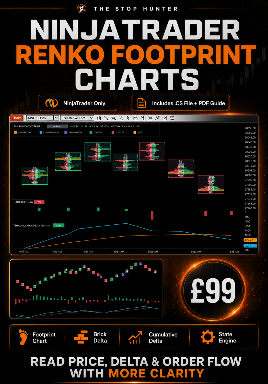 The Stop Hunter Renko Footprint Charts