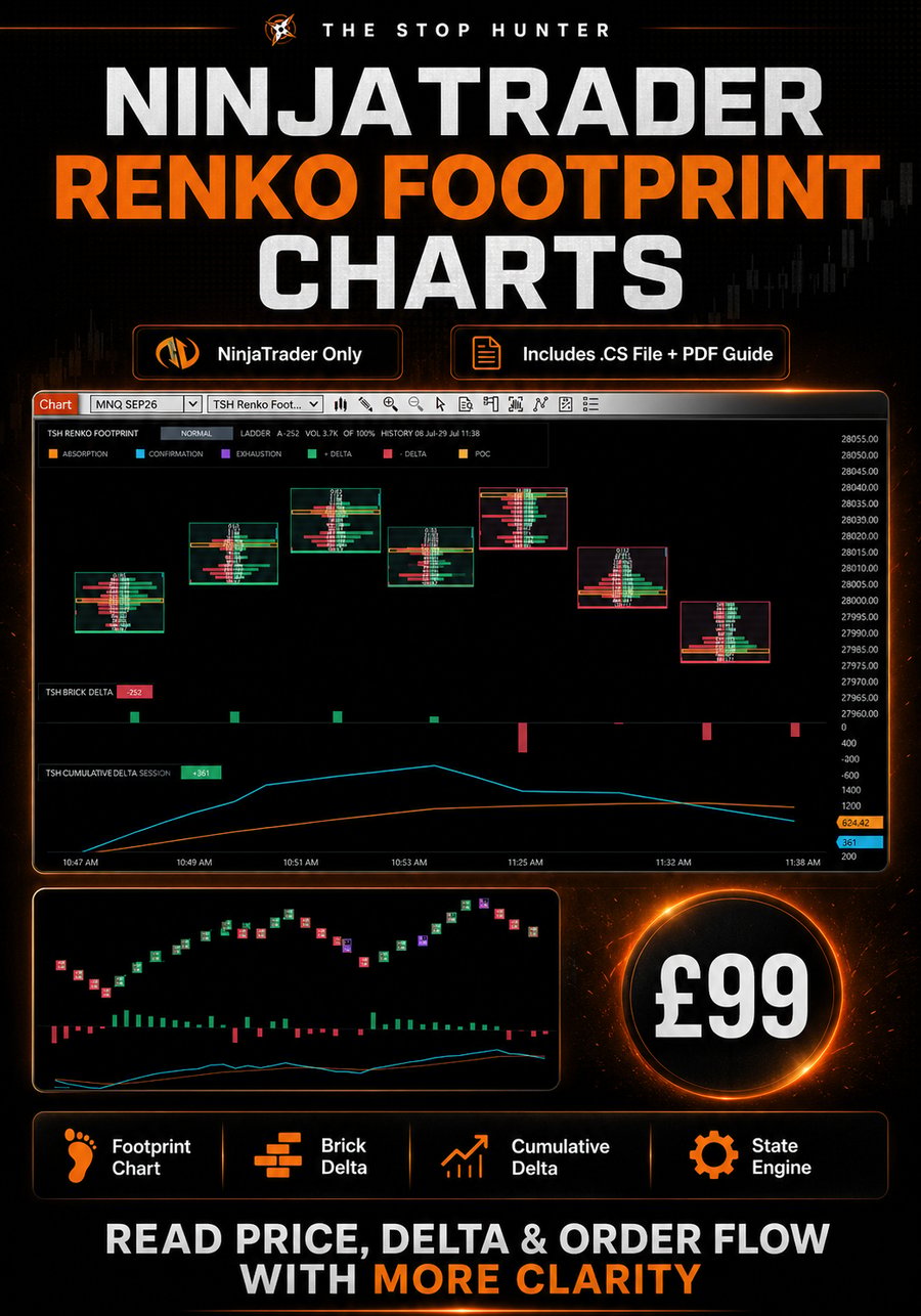 Renko Footprint Charts