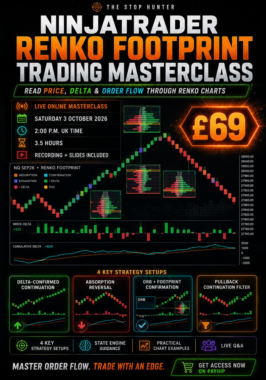 Renko Footprint Trading Masterclass