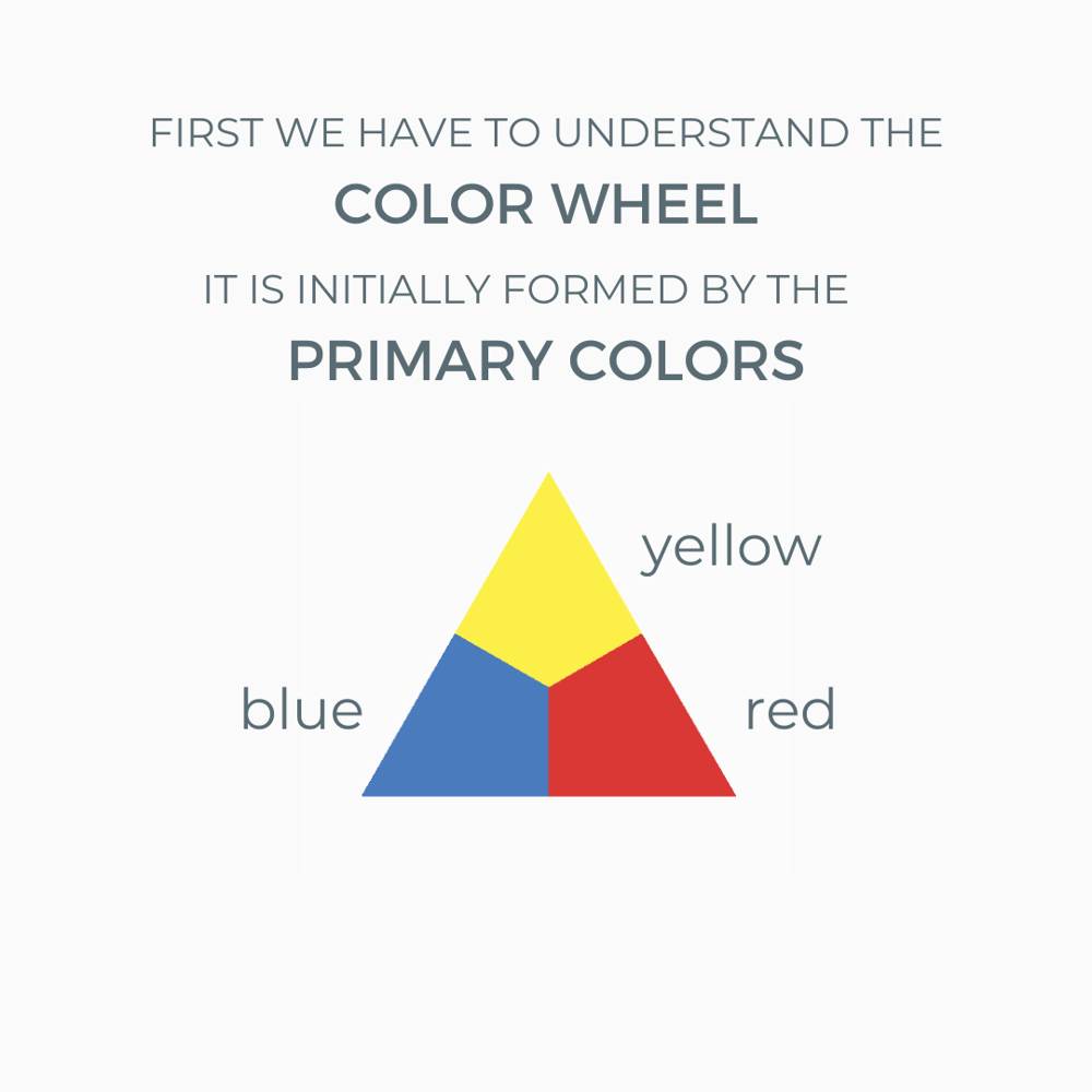visual explanation of color theory, primary colors