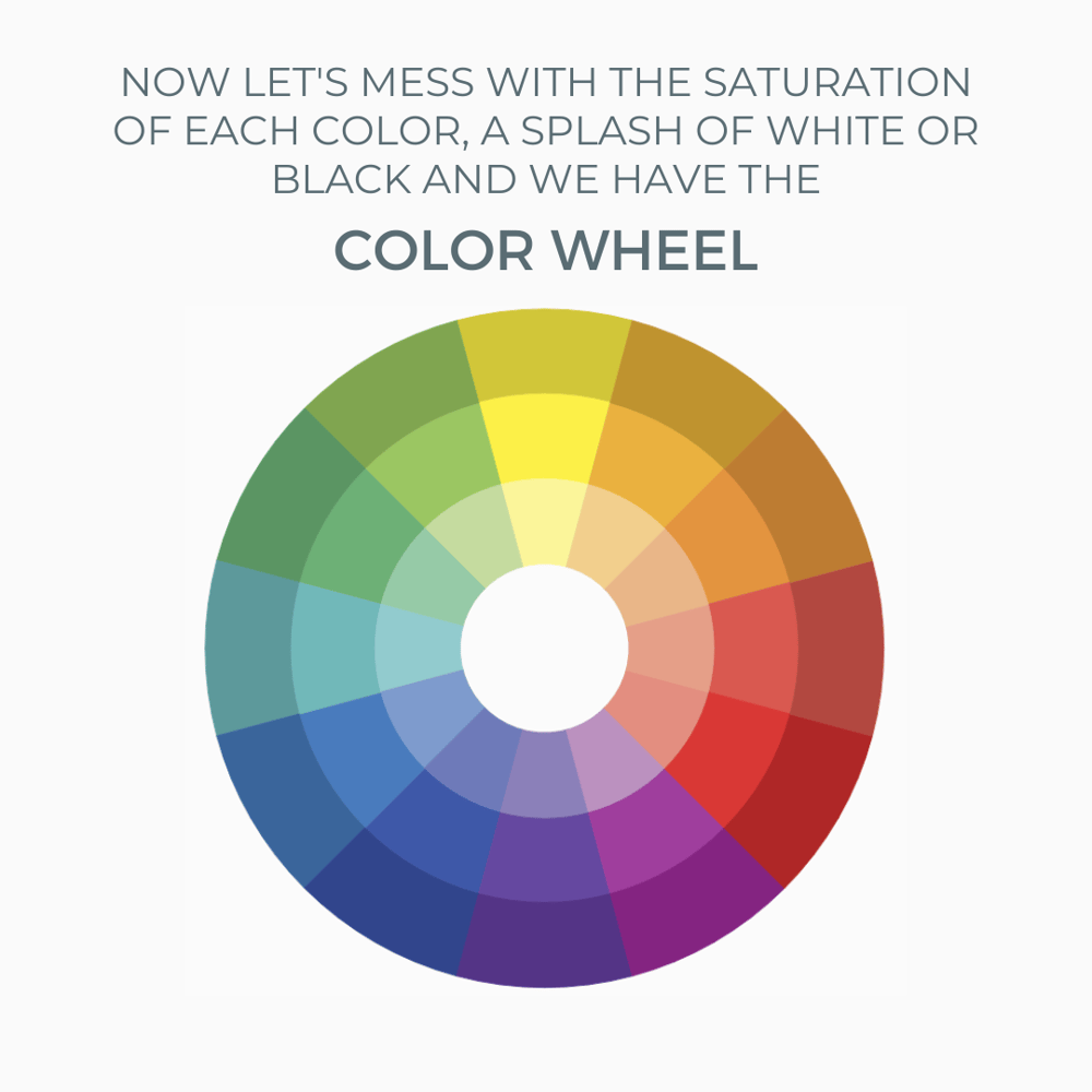 visual explanation of color theory, saturation