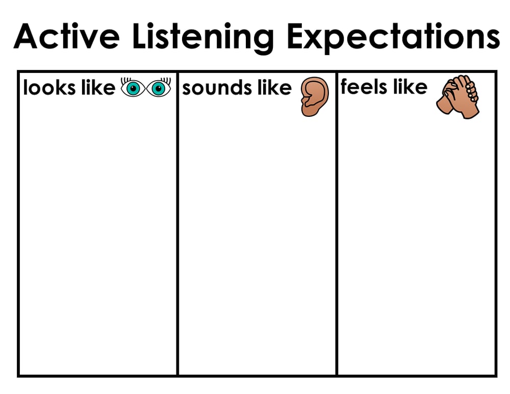 active listening expectations