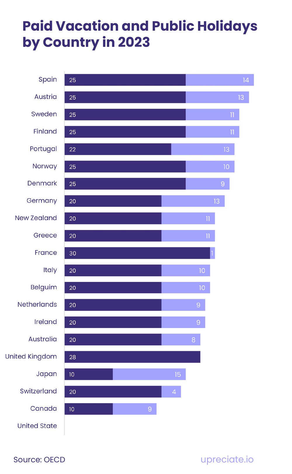 Paid Time Off (PTO) by Country in 2023 Vacation Public Holiday