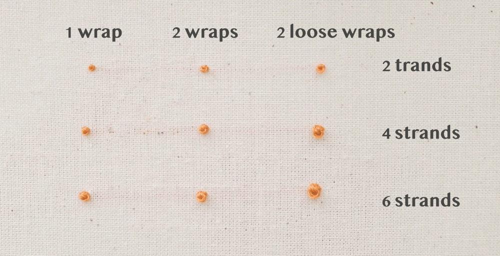 French knot stitch in different thickness