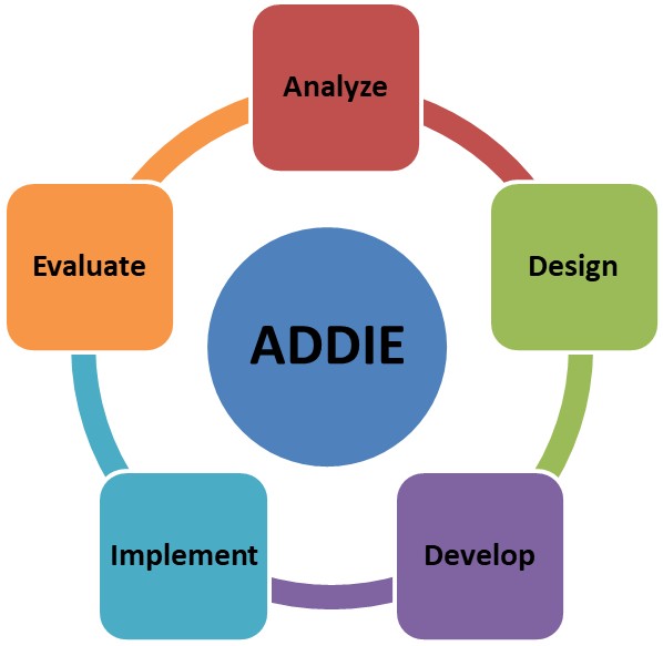 teachers must also develop a systematic approach to lesson planning