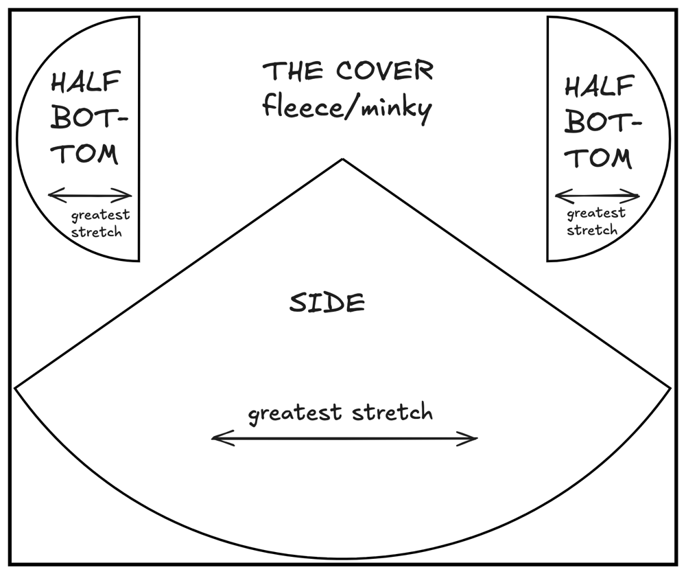 Lay plan of the Cover