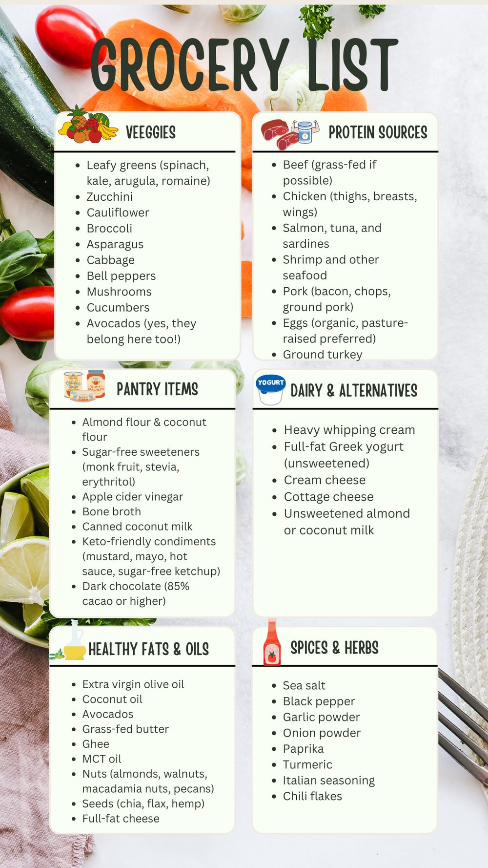 Keto Diet Grocery List