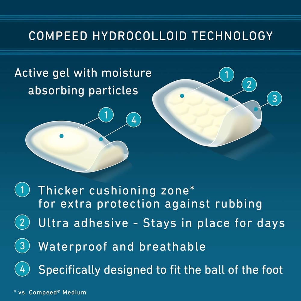 foot blister