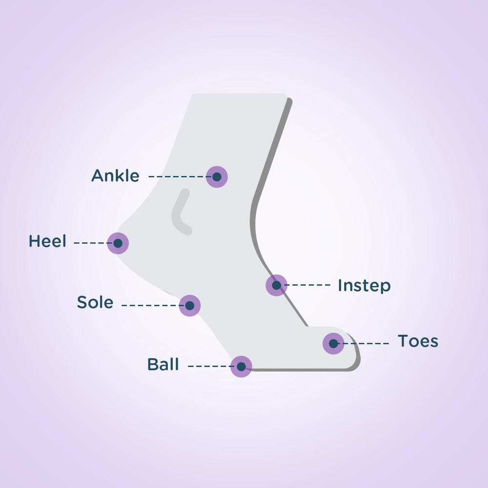foot blister