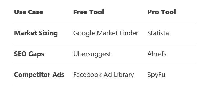 Market sizing competitor analysis tools