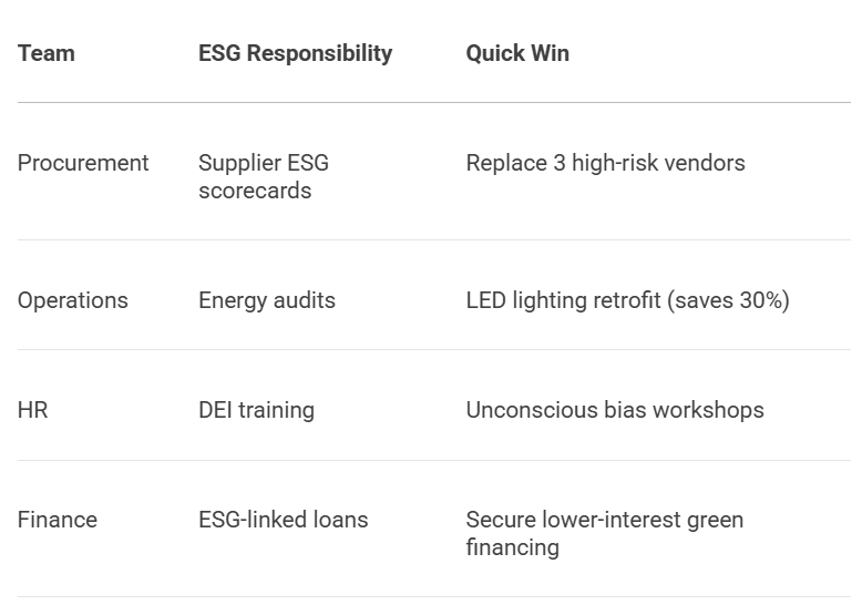 ESG Departmental Playbook Quick Wins