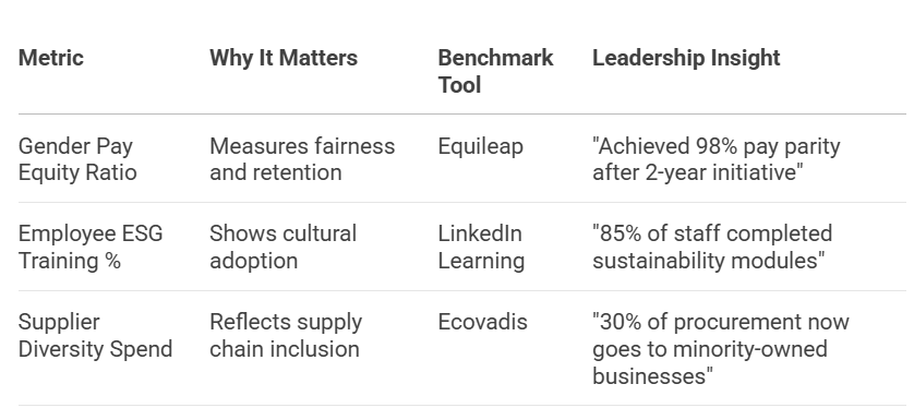 ESG Dashboard Social Metrics