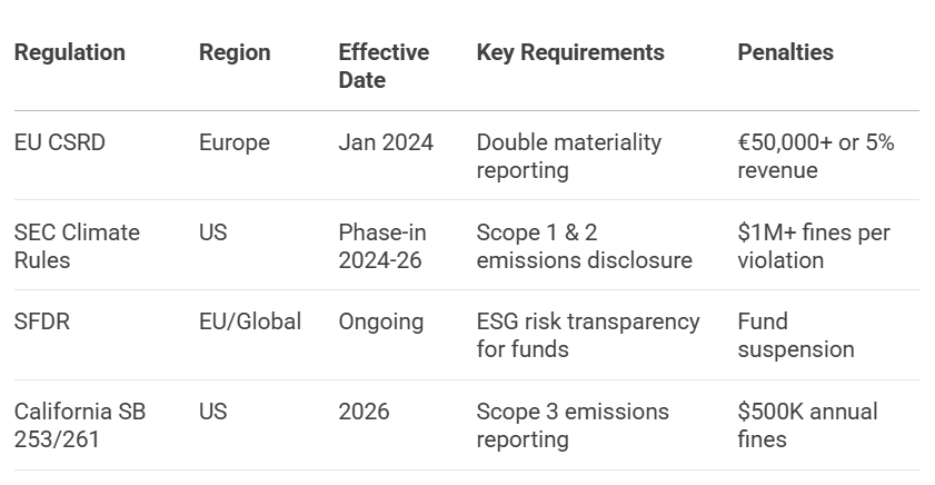 ESG Regulatory Landscape