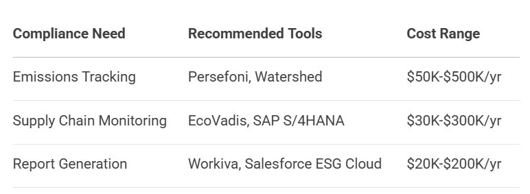 ESG Compliance Technology Tools and Costs