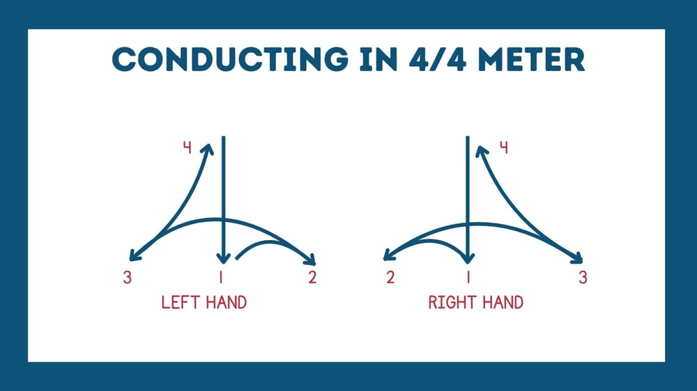 4/4 conducting pattern