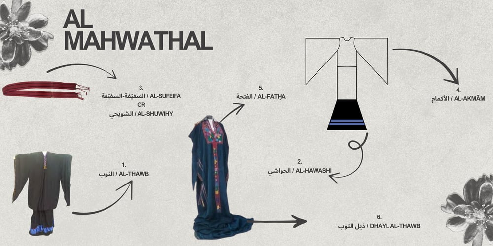 Al-Mahwathal Parts
