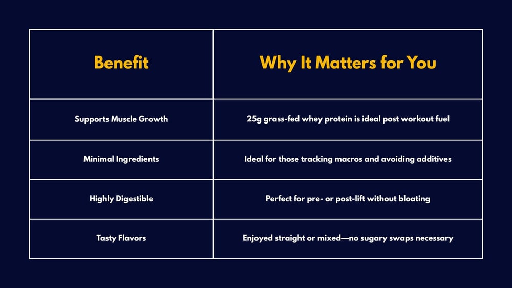 Benefits of Naked Whey Protein Powder