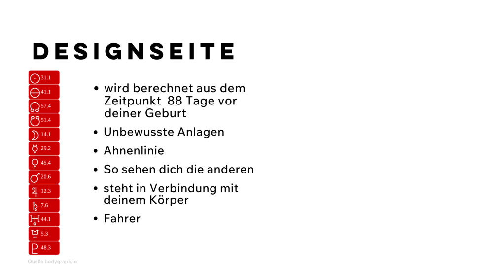 Designseite Human Design