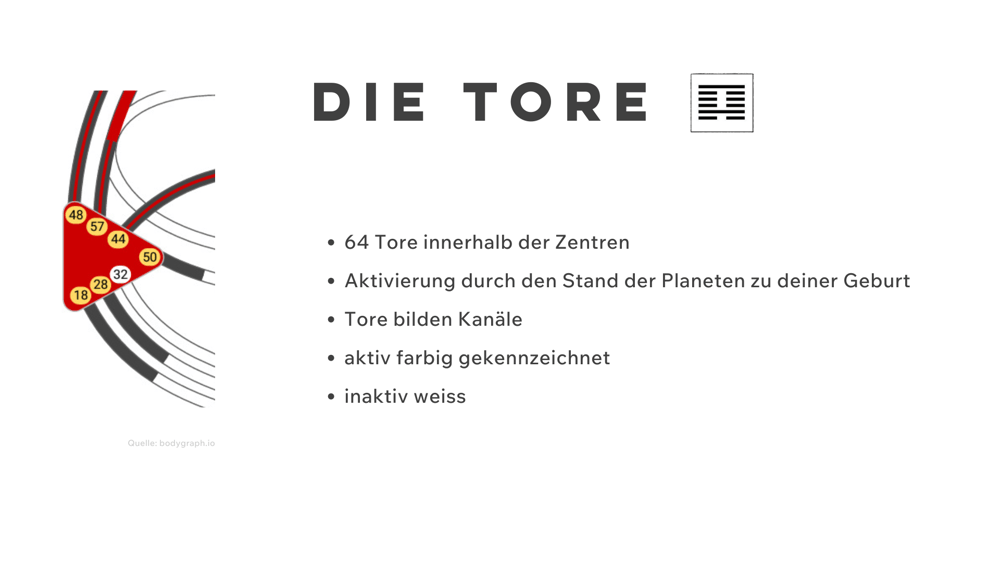 Die Tore im Human Design