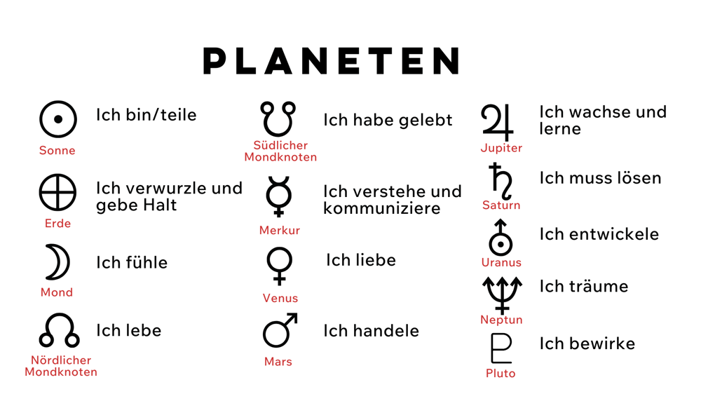 die Planeten