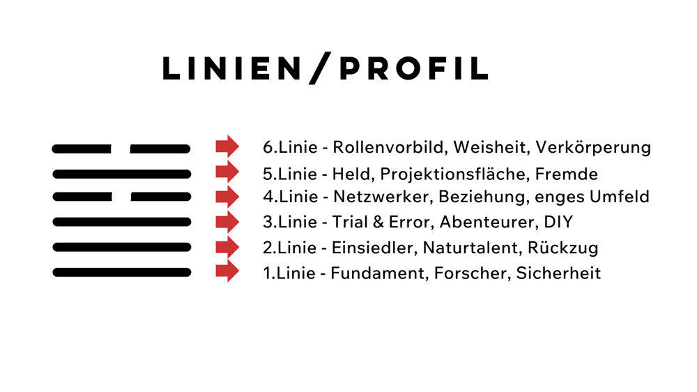 die Linien im Human Design