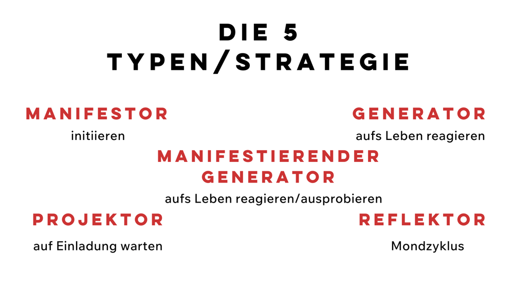 die Strategien der Energie-Typen im Human Design