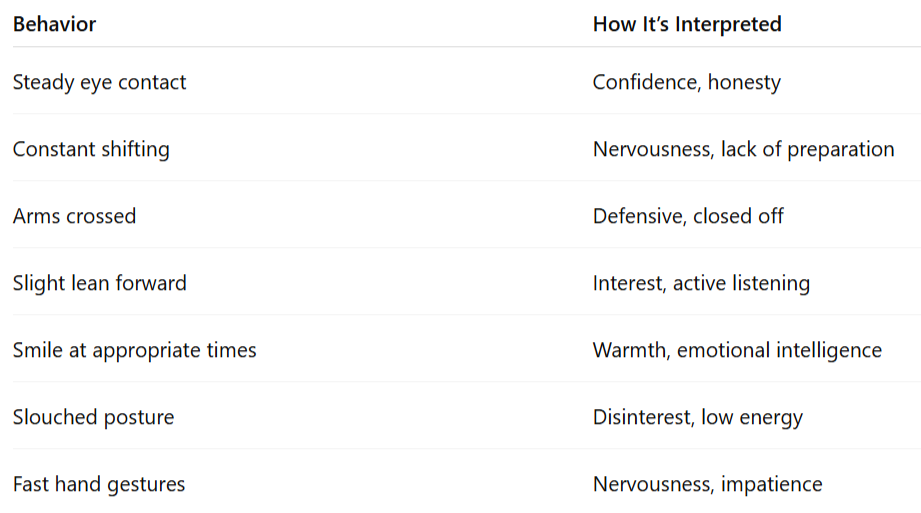 Master Your Job Interview: 8 Body Language Secrets That Get You Hired