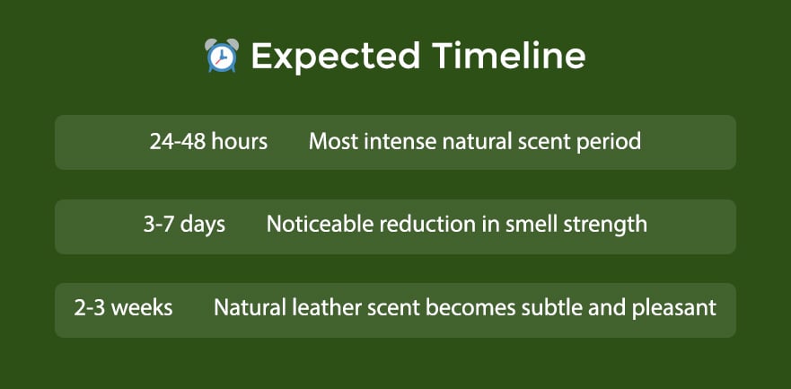leather scent duration guide