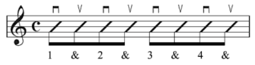 Strum Pattern  2