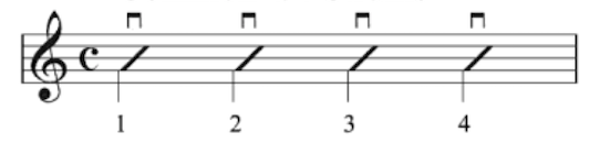 Strum pattern down 4 beats