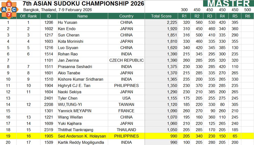 ASC 2026 Individual - Master