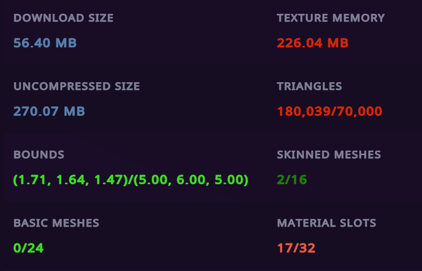 Avatar stats. will get optimized soon.