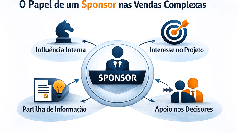 Papel do Sponsor nas Vendas Complexas B2B