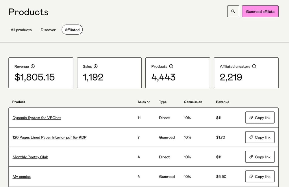 a students sales dashboard of reselling digital products