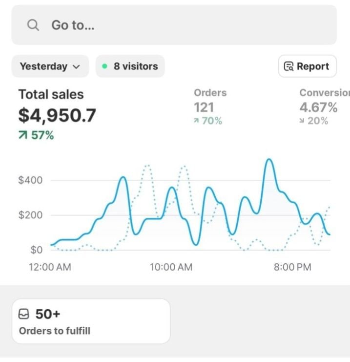 students sales dashboard from selling digital products
