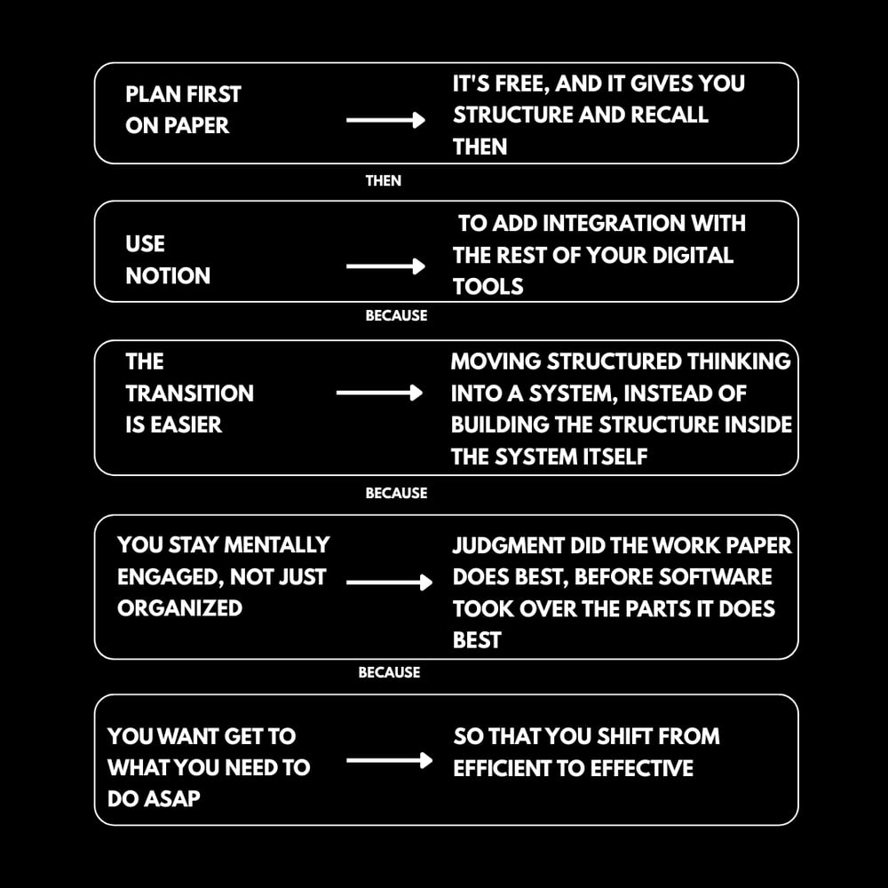 Plan on Paper Framework