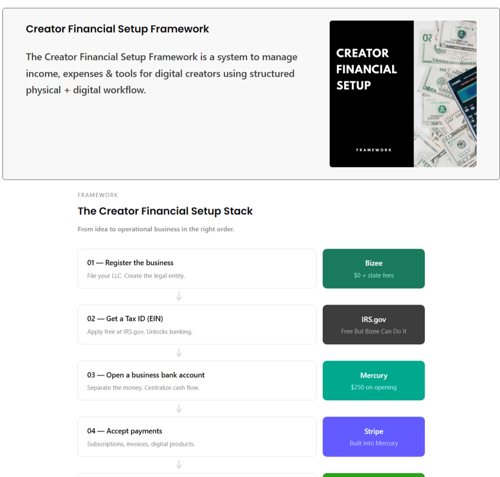 Creator Financial SetUp Framework by Notion Elevation