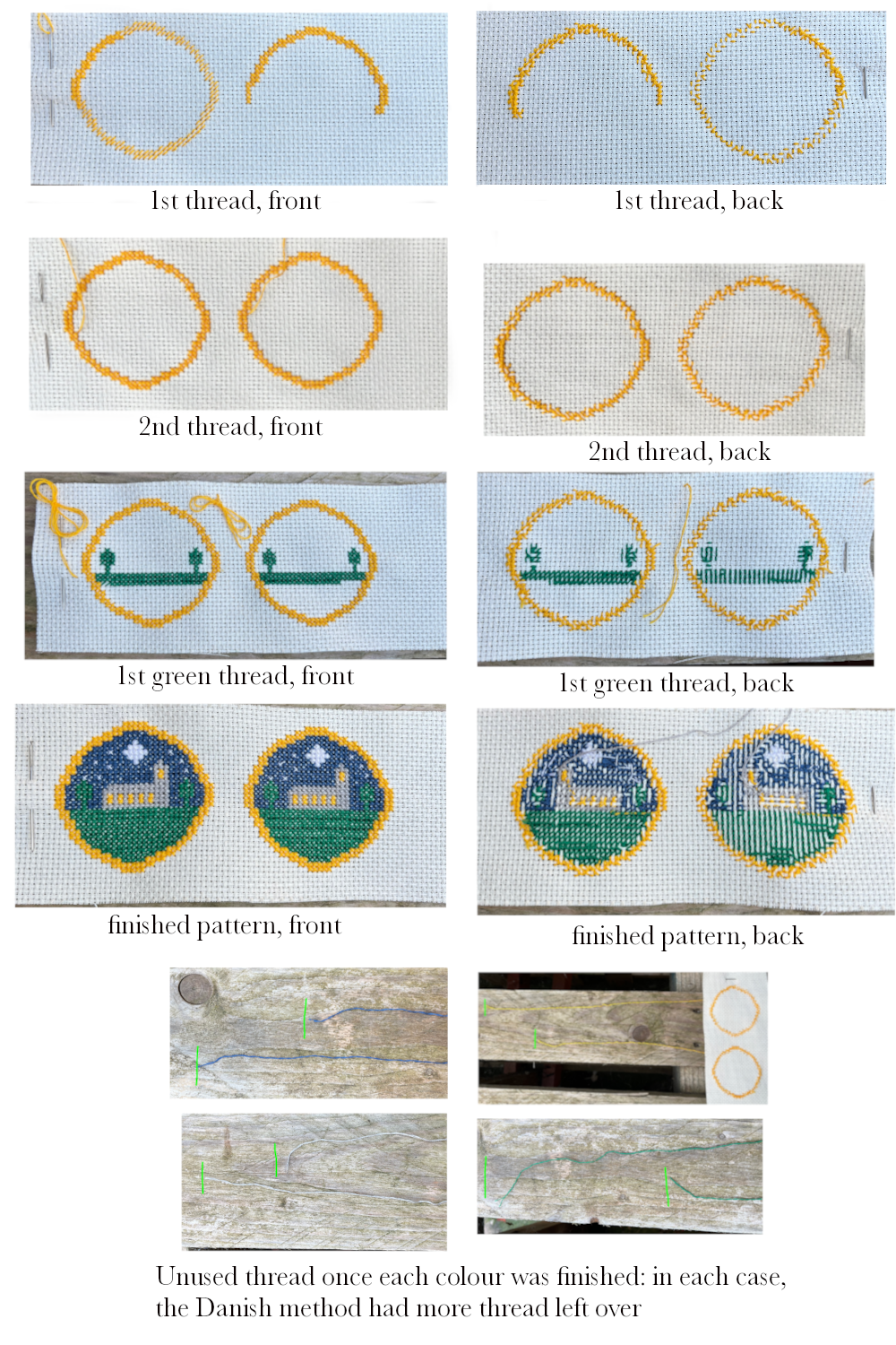 how different stitches worked in cross stitch pattern