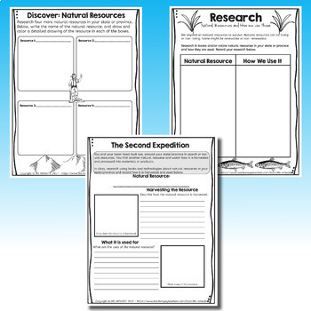 Natural Resources Project Based Learning PBL Renewable Non Renewable Resources – image 3