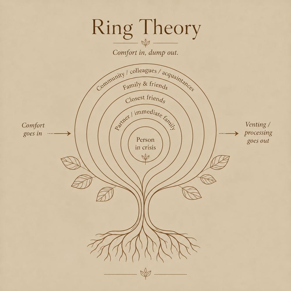 Ring Theory