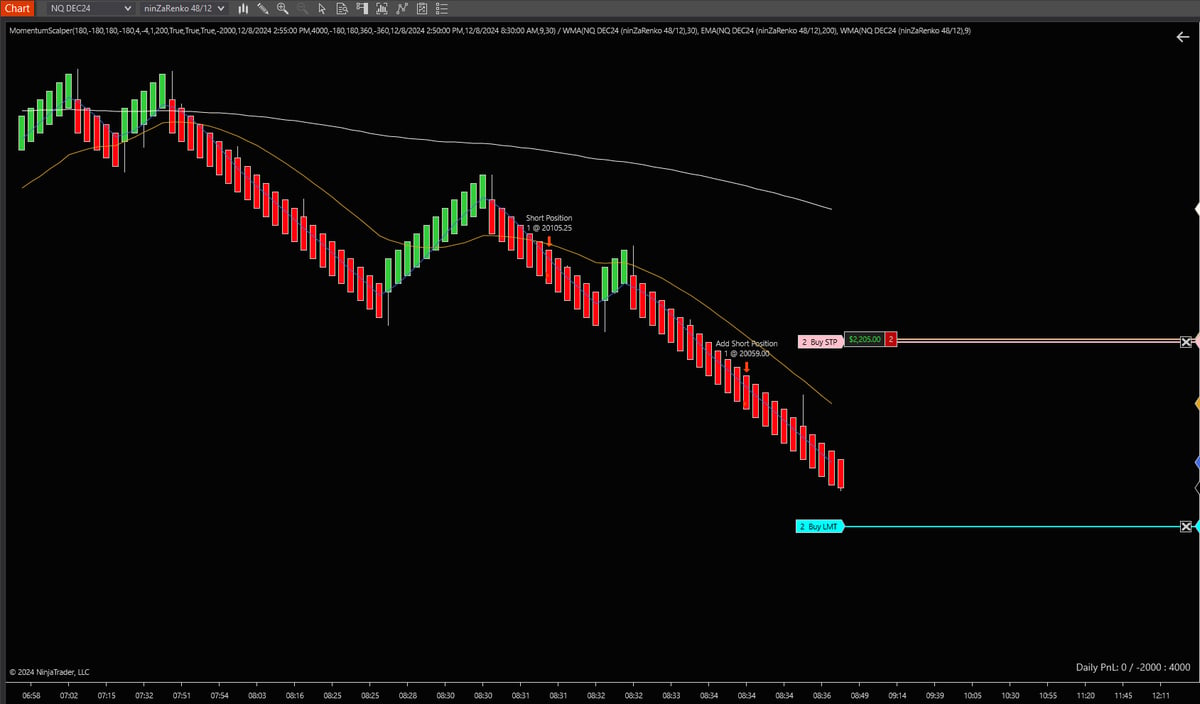 Momentum Scalper platform or backtest screenshot 2