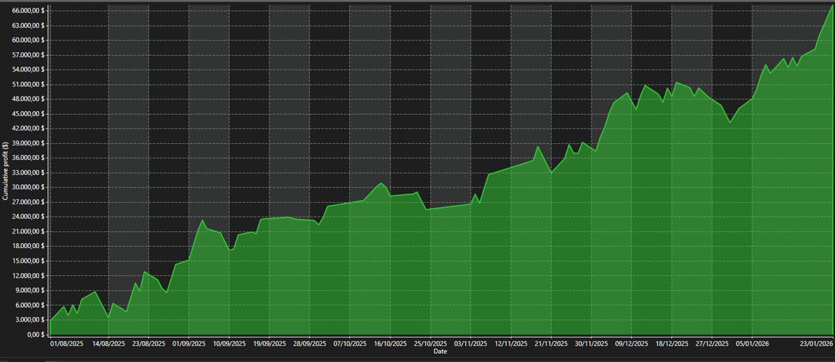 Momentum Scalper platform or backtest screenshot 1
