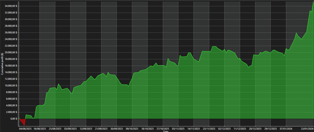 SSL Titan platform or backtest screenshot 1