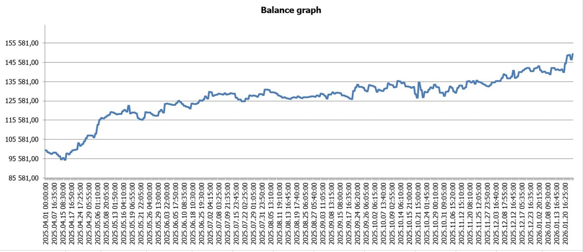 Gold Miner 5M platform or backtest screenshot 1