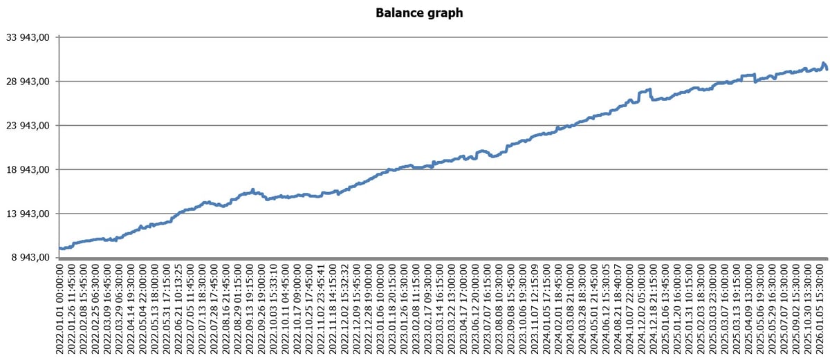 Quantum Loonie platform or backtest screenshot 1