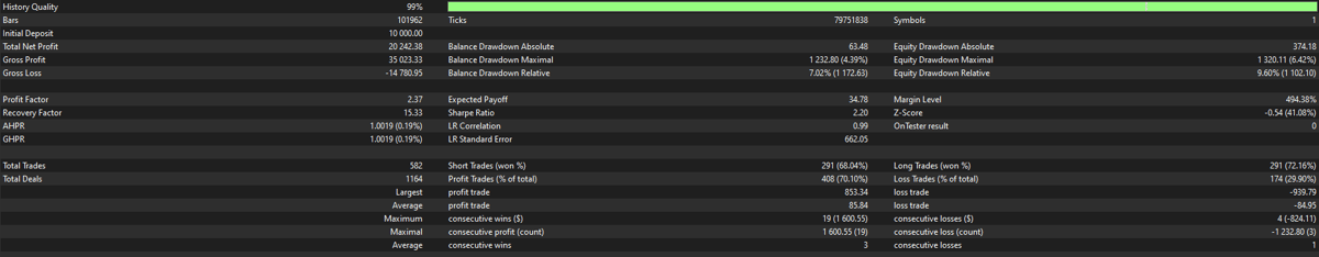 Quantum Loonie platform or backtest screenshot 2
