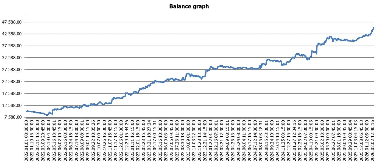 Swiss Nexus X platform or backtest screenshot 1