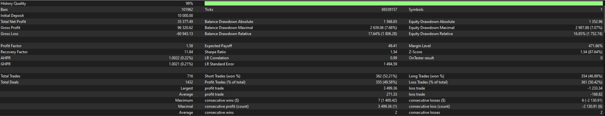 Swiss Nexus X platform or backtest screenshot 2