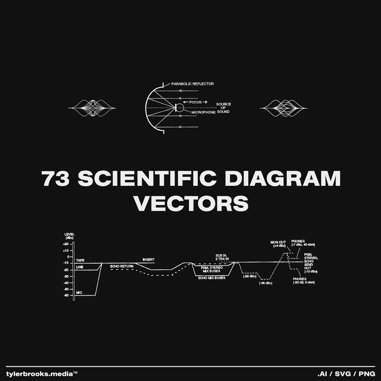 Scientific Diagram Vectors