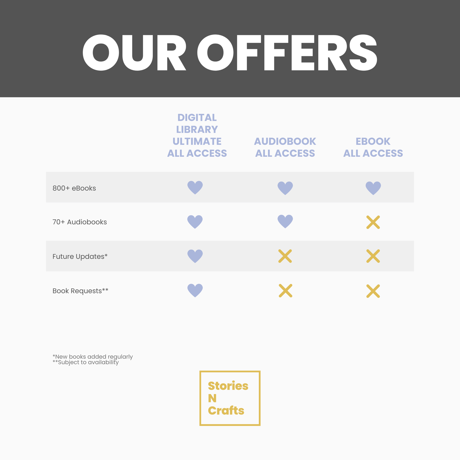 eBook All Access - Payhip